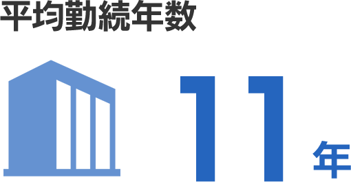 平均勤続年数