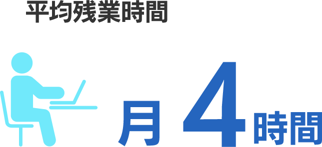 平均残業時間