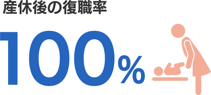 産休後の復職率